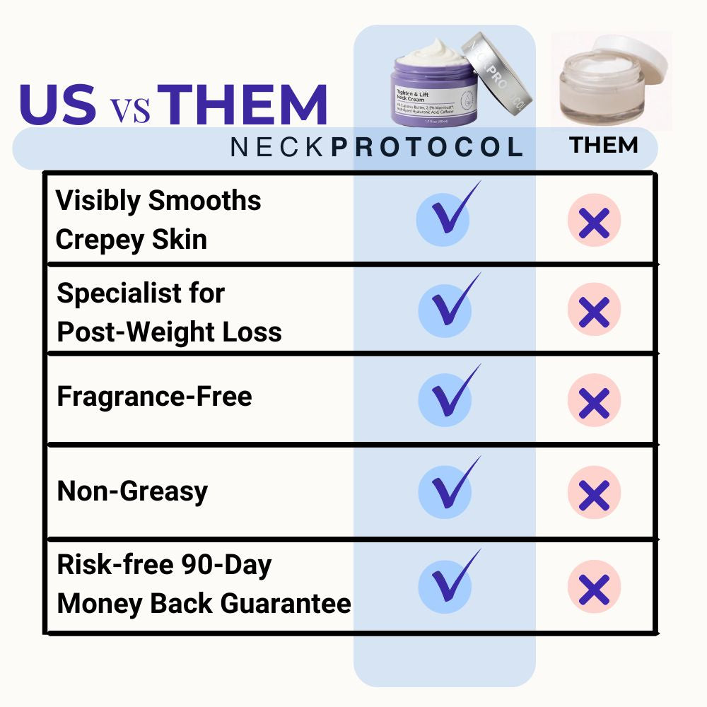 NeckProtocol Tight & Lift
