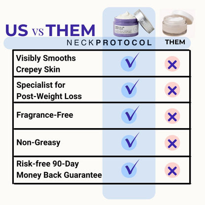 NeckProtocol Tight & Lift